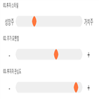 점수,기록,종목,위치,코웨이