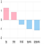 1.9,코스닥,제조,부품,1.54,하락세,기사