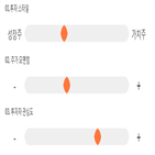 점수,기록,종목,위치,주성엔지니어링,상위