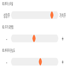 점수,기록,종목,위치,다우기술