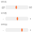 점수,기록,종목,위치,피에스케이,상위