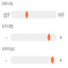 점수,기록,종목,위치,에스피지