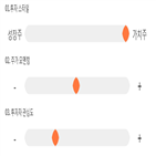 점수,기록,금융투자,종목,위치