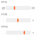 점수,기록,종목,위치,에스텍파마