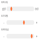 점수,기록,종목,위치,녹십자셀