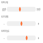 점수,기록,종목,위치,환인제약,상위