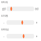 점수,기록,종목,위치,풍국주정,상위
