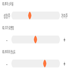 점수,기록,에이치피코리아,종목,위치,상위