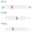 점수,종목,리트,투자,대비