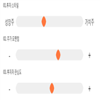 점수,기록,종목,위치,나라엠앤디,상위