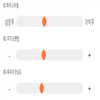 점수,기록,종목,위치,한컴시큐어,투자