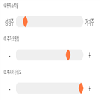 점수,기록,종목,위치,신라젠,상위