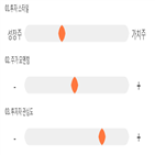 점수,기록,종목,위치,종근당,상위