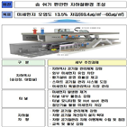 지하철,공기질,기준,지하역사,오염도,미세먼지,객실,환경부