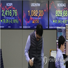 미국,금리,중국,전날,급락,주가,금융시장,인상,무역전쟁