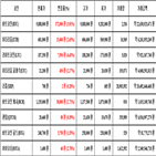 비트코인,가상화폐