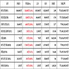 비트코인,가상화폐