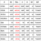 비트코인,가상화폐,3.54,보이