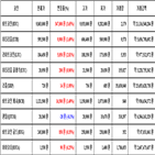 가상화폐,비트코인,거래,보이