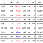 가상화폐,비트코인,거래,퀀텀