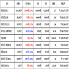 비트코인,가상화폐,거래