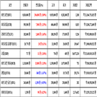 가상화폐,비트코인,거래