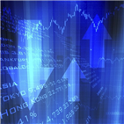 우려,무역전쟁,연구원,완화,실적