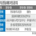 대출,신용등급,담보대출,신용대출,원금,계산,연간