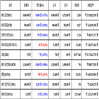 비트코인,가상화폐,거래