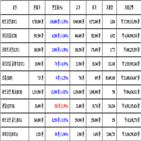 비트코인,가상화폐,거래