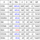 가상화폐,비트코인,거래,보이