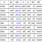 가상화폐,비트코인,거래,보이