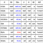 가상화폐,비트코인,거래,보이