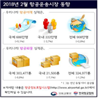 여객,공항,동월,전년,대비,노선