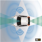 시뮬레이션,솔루션,인수