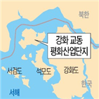 남북,강화,운영,통일센터,계획,북한,서해평화협력특별지대,조성,남북한