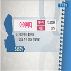 국민주식고충처리반