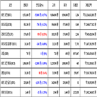 비트코인,가상화폐,거래