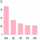 보이,0.17,기사