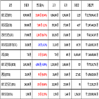 비트코인,가상화폐,거래