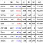 가상화폐,비트코인,보이,거래