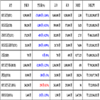 비트코인,가상화폐,거래