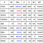 비트코인,가상화폐,보이,거래