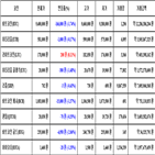 비트코인,가상화폐