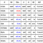 비트코인,가상화폐,거래