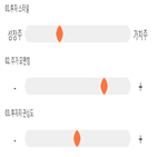 점수,기록,종목,위치,하이셈