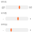 점수,기록,종목,위치,투자,상위