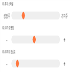 점수,기록,종목,위치,디엠티