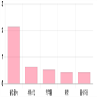 코스피,보이,상승,0.44