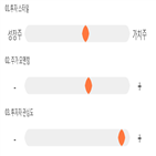 점수,기록,종목,위치,포스코대우